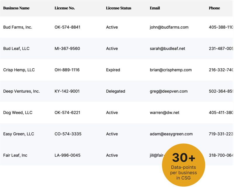 CSG-table-reports8 CSG-table-reports8